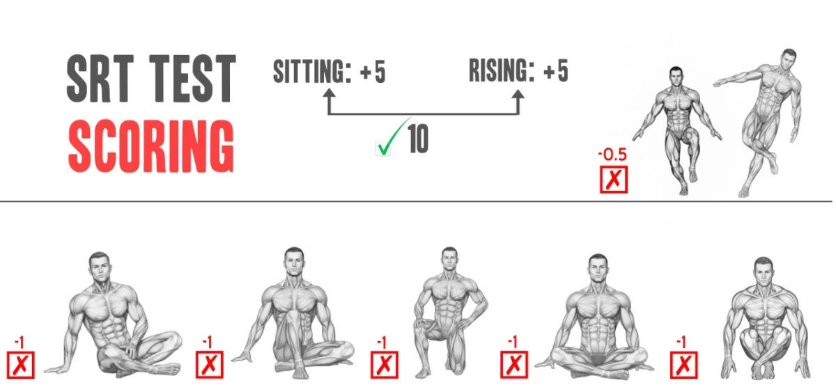 1758119498 20 A Simple Way To Assess Your Health.webp