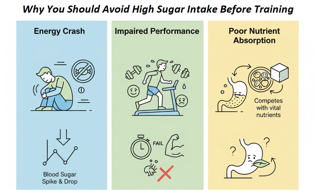 Home 4 Should You Eat high Sugar Before Working Out? Risks, Science, and Better Alternatives
