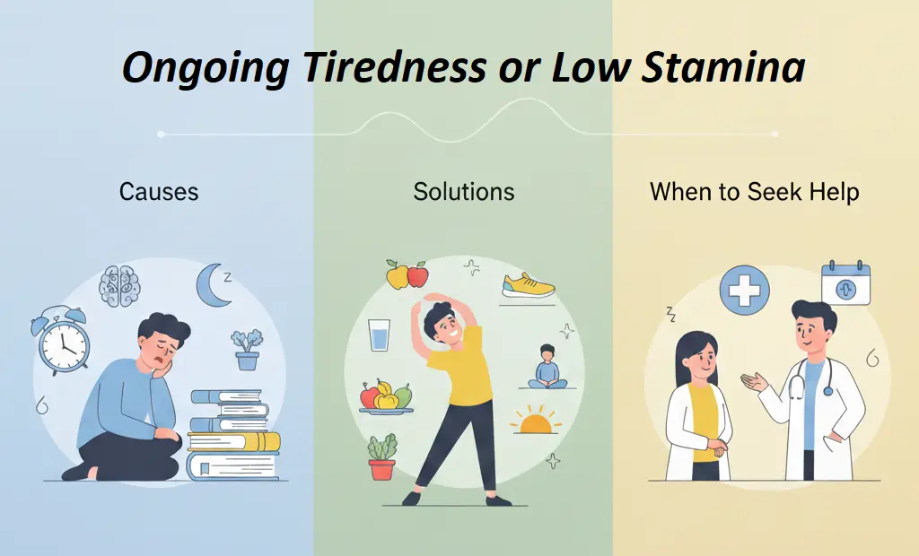 did you know How To Get Your Energy Back 50 Ongoing Tiredness (low energy) or Low Stamina: Causes, Solutions, and When to Seek Help
