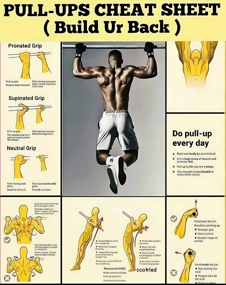 Home 8 Pull-Ups Cheat Sheet for strengthening back and muscle growth