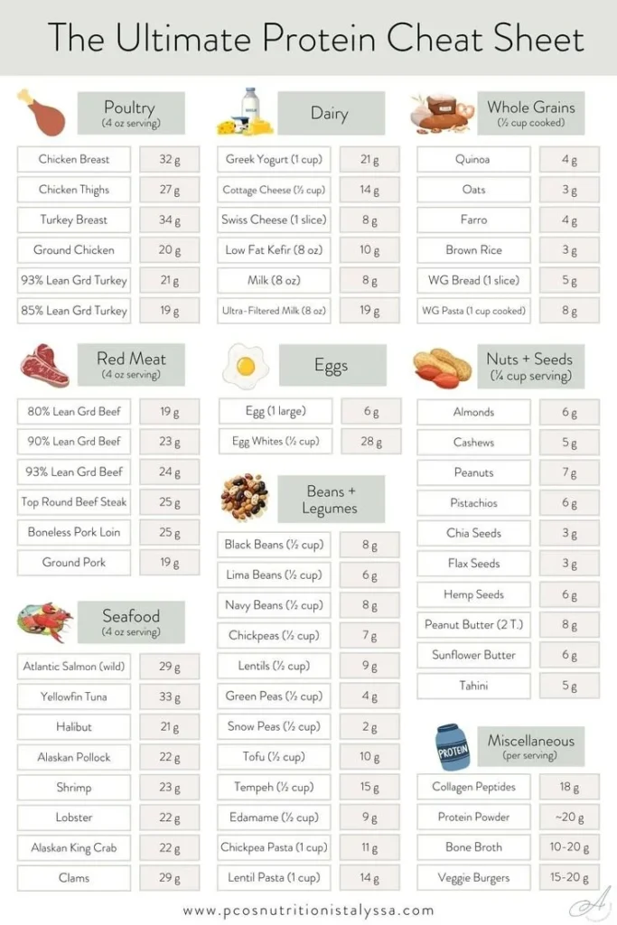 Free high protein cheat sheet PDF for healthy eating