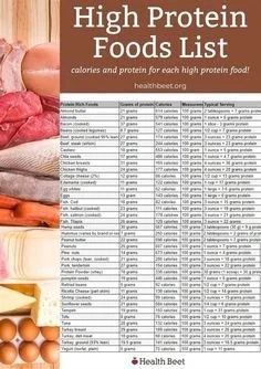 High protein food list 15 High protein food list featuring various nutritious options for dietary needs.