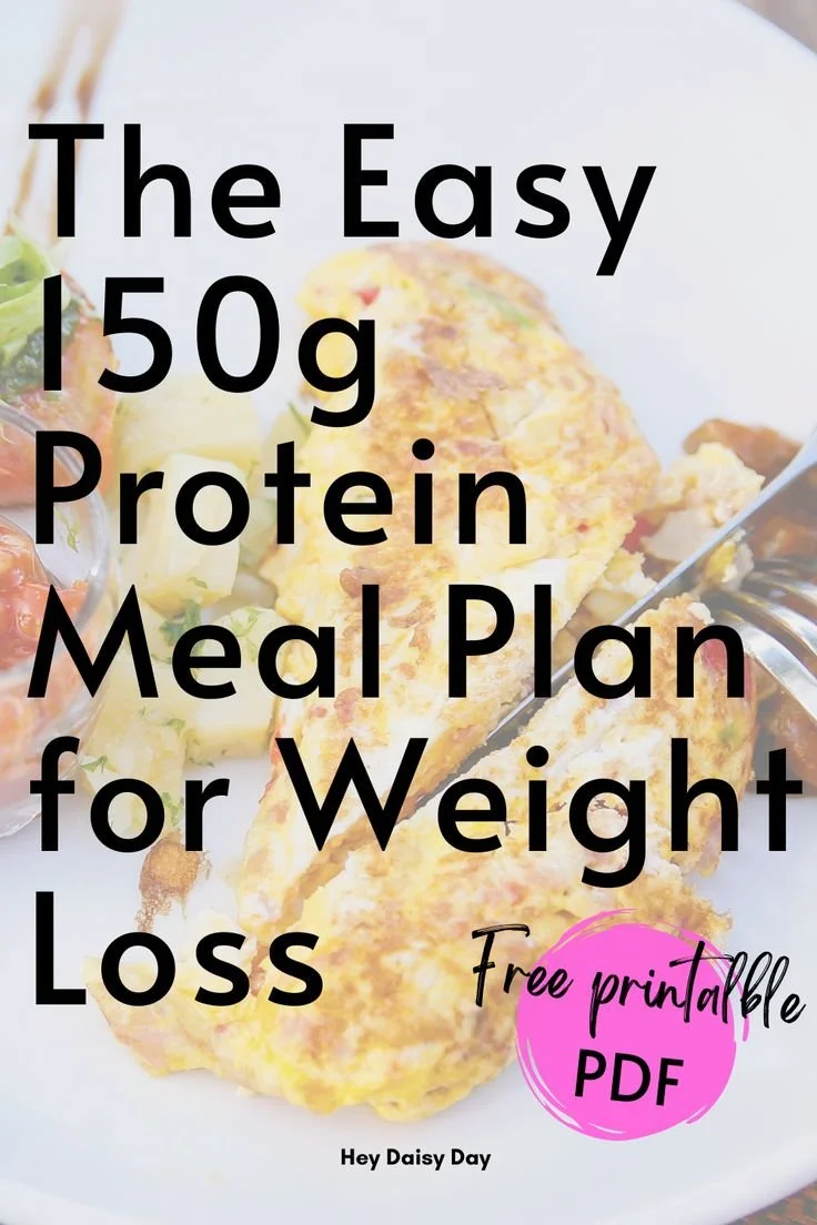 Home 19 Visual representation of a protein plate with 150g of protein servings.