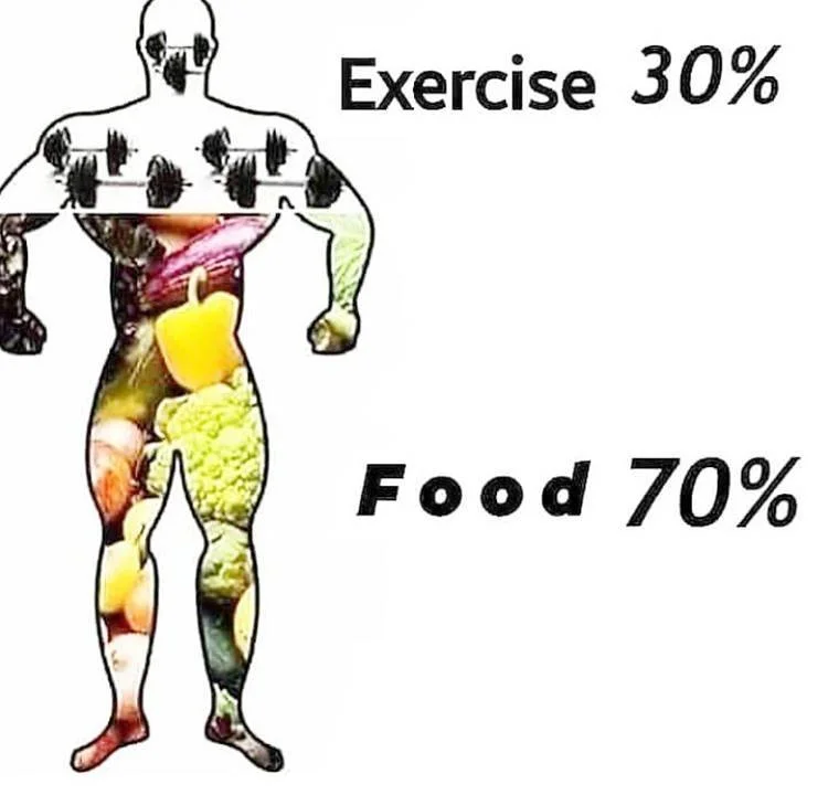 Hidden errors that hinder muscle growth despite training hard