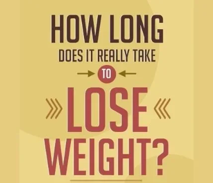 Belly Fat Loss Timeline: How Fast Can You See Results?
