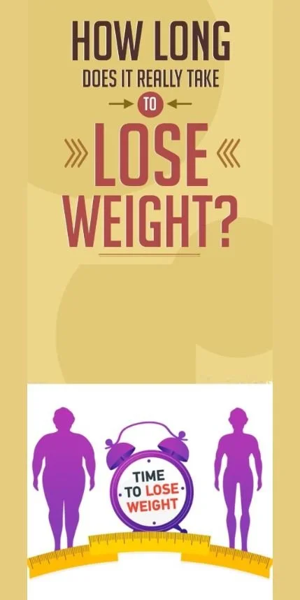 How Long Does It Take to Lose Belly Fat? Average Time Explained