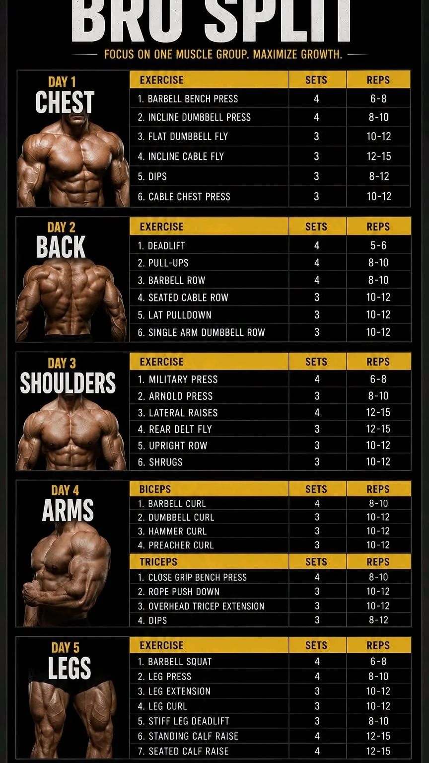 Try these 5 days workout split 1 Try these 5 days workout split