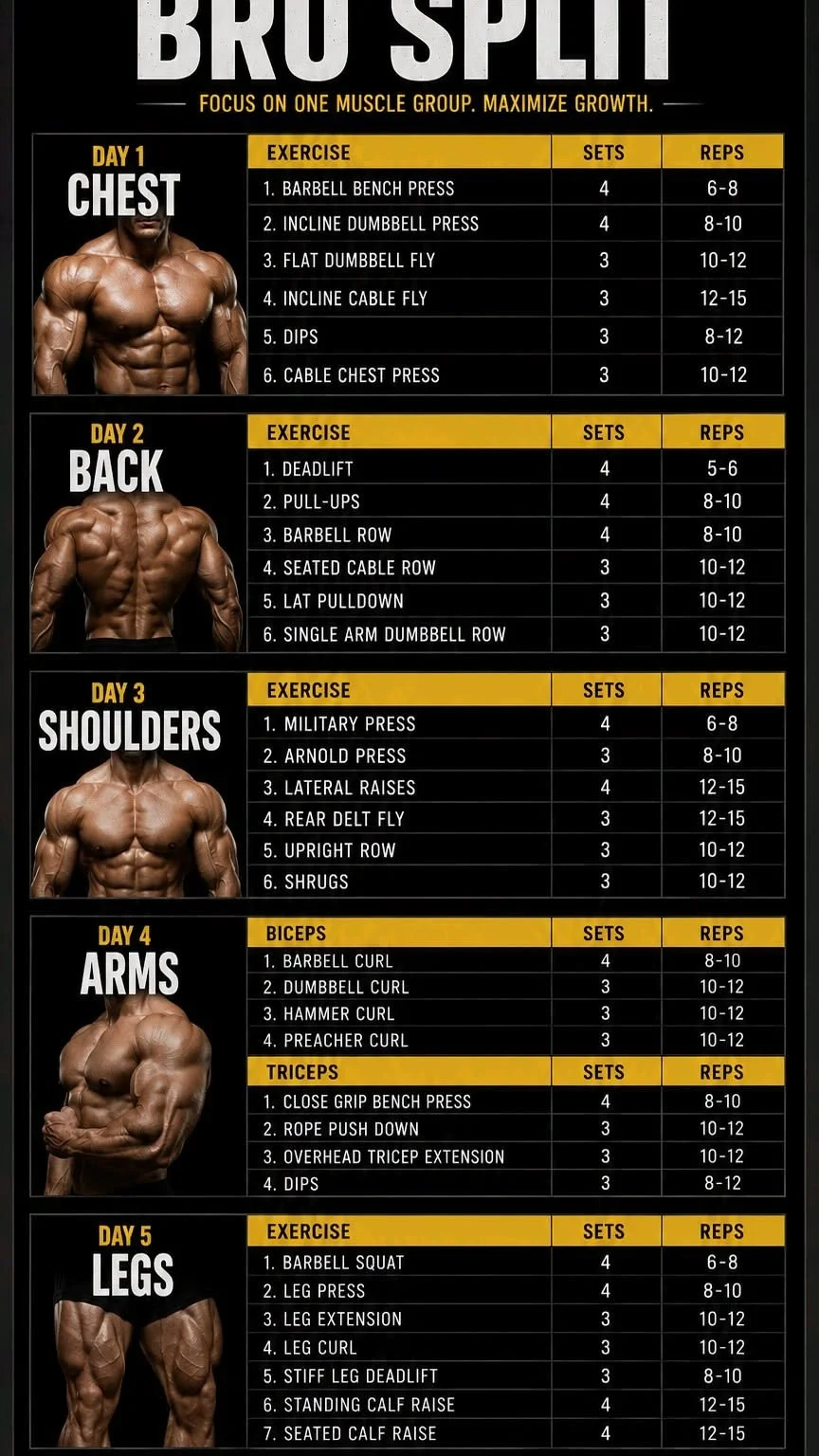 Try these 5 days workout split 2 Try these 5 days workout split
